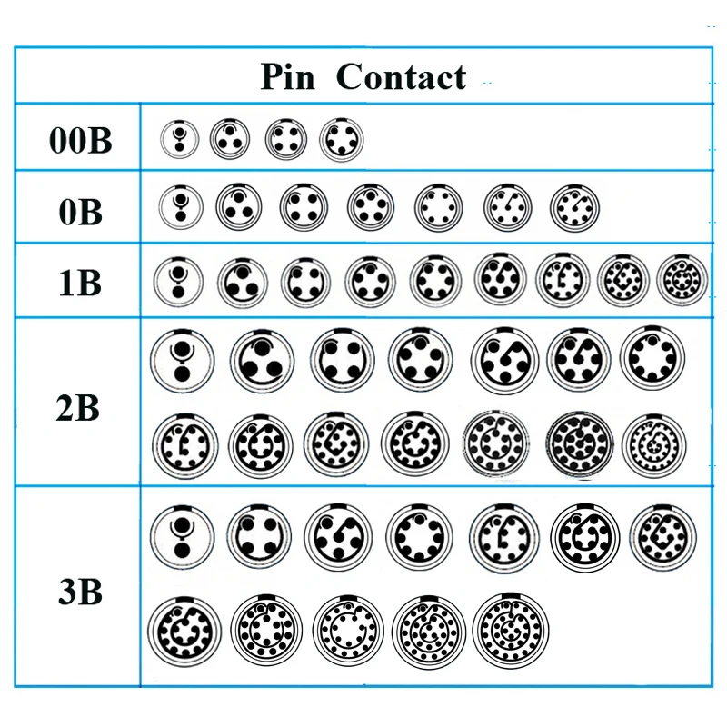 Push Pull Connector Fgg Phg Connector 00 0b 1b 2b 2 3 4 5 6 7 8 9 10 12