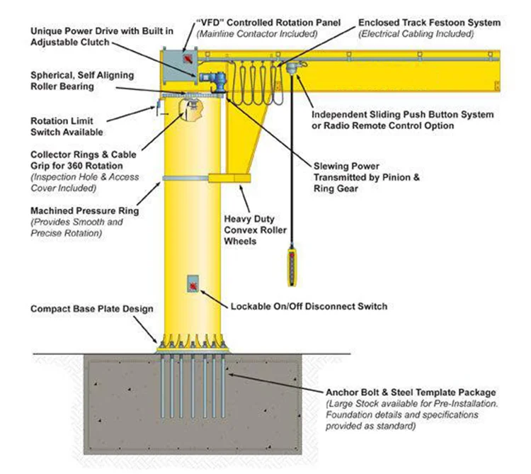 Golden supplier BZD Jib crane for workshop