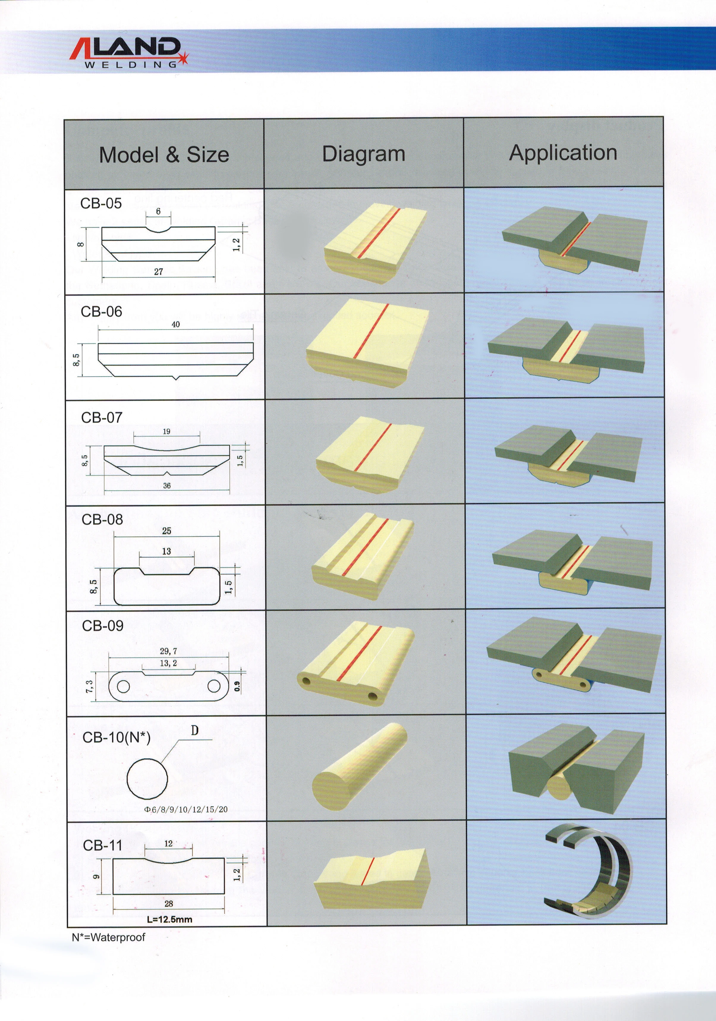 Industrial Ceramic Welding Backing Tape For Welding Buy Industrial