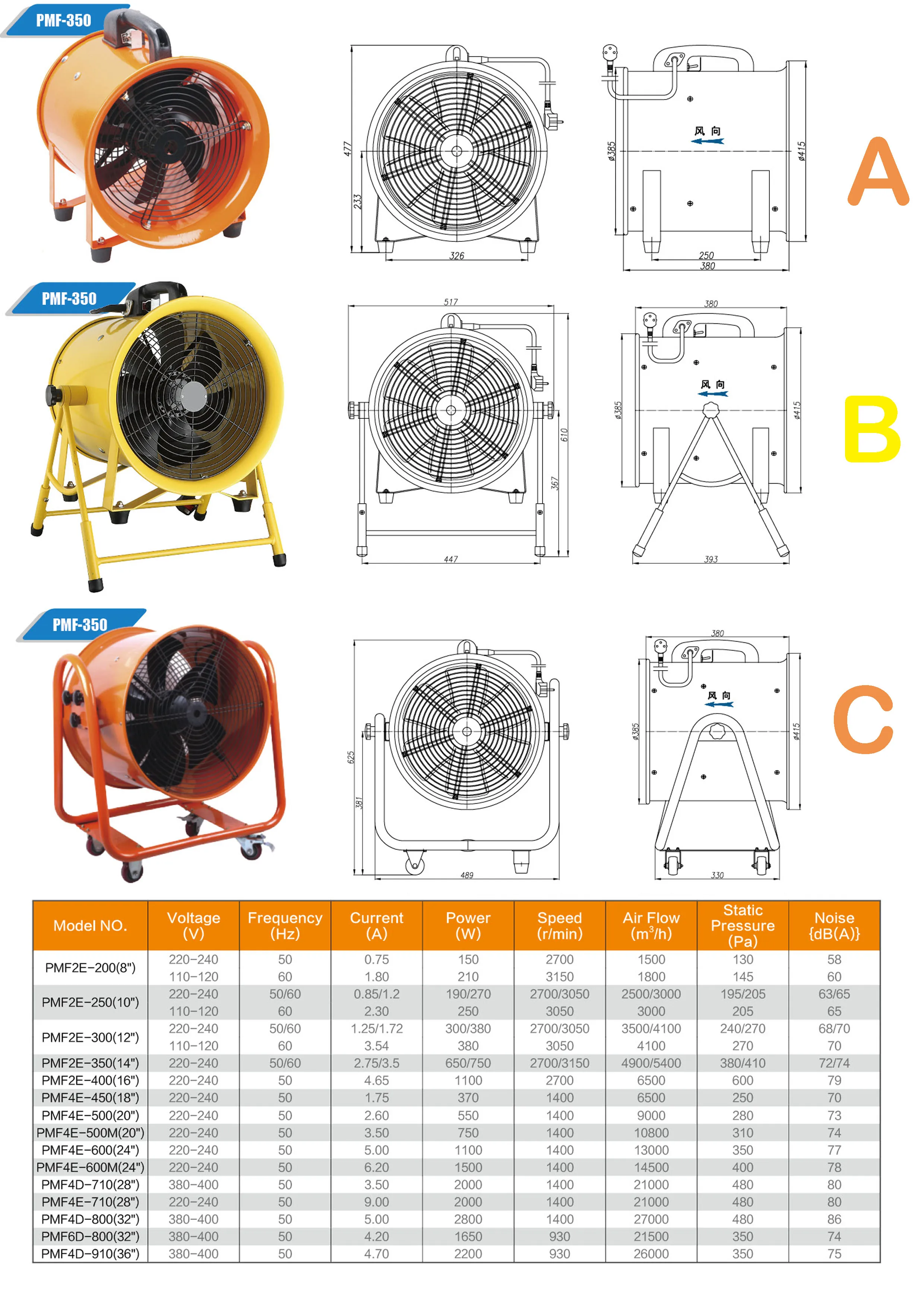 Type Axial Exhaust Fan, 12'/14'/16', Portable, 5M - detail 12