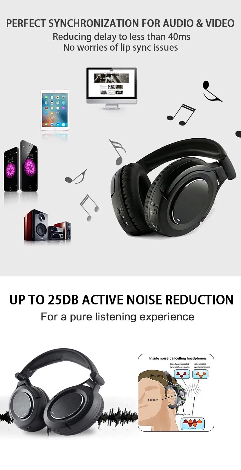 Foldable Over the Ear CSR8670 Wireless Noise Cancellation Headset ANC Headphones with Extra Comfortable Earmuff