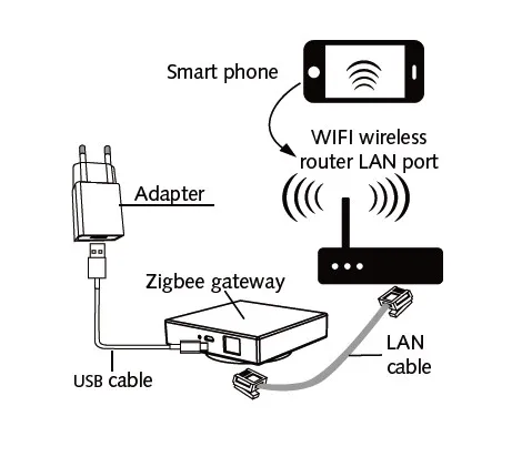 2020 IoT Home Automation Tuya Mobile App Wireless Control ZigBee Smart Switch 2-Way - ANKUX.COM