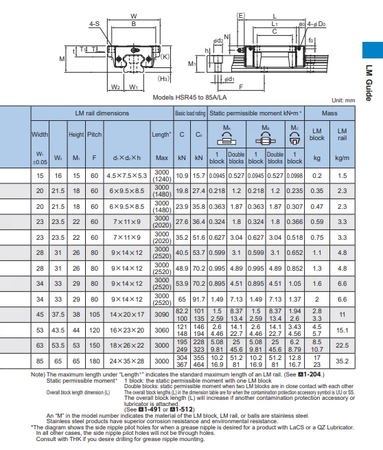 Thk Linear Guide Hsr15a Hsr20a Hsr25a Hsr30a Hsr35a Hsr45a R La Lr ...