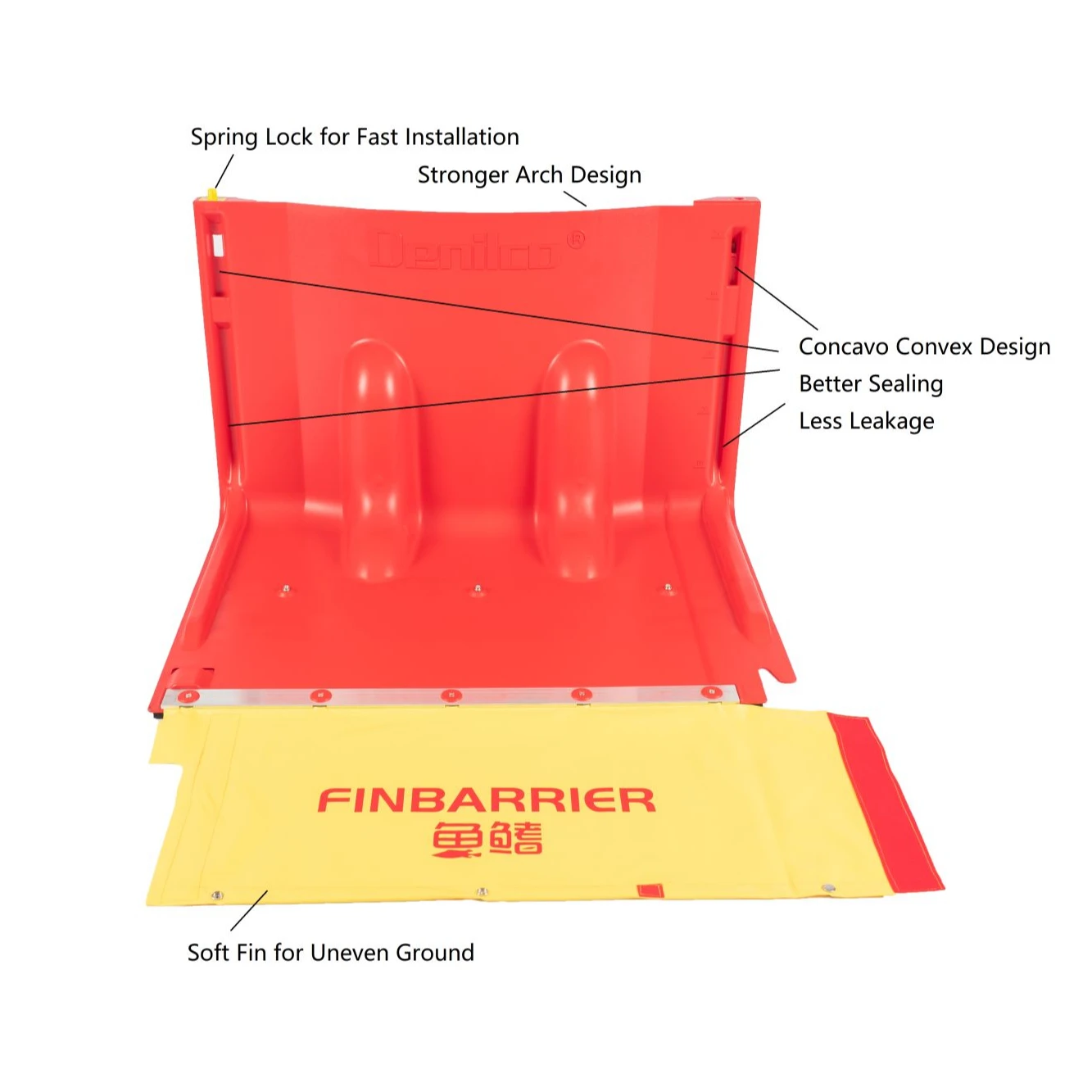 New Innovative 1m High Abs Flood Barrier For Uneven Ground - Buy New ...