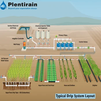 2020 China Supplier Designed 5 Acres Typical Drip Irrigation System ...