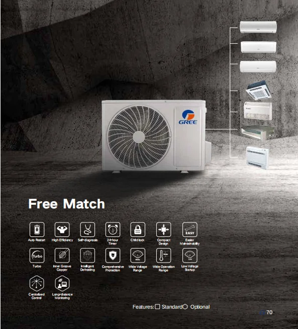 Fan Coil Unit, 220-240V, 5000m³ - detail 12