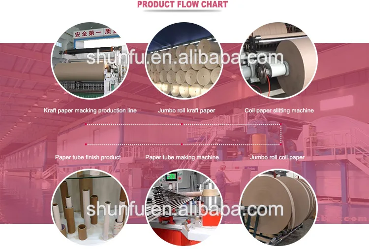 Automatic 2 Heads Convolute Paper Tube Core Cutter Machine Equipment 