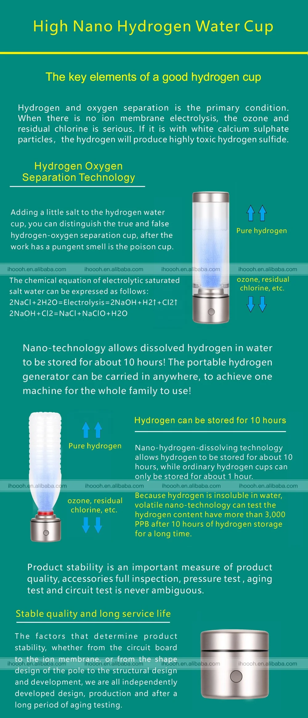 Ihoooh Portable Hydrogen Water Generator Pem Spe H2 Generator 3 In 1 Nanometer Hydrogen Rich