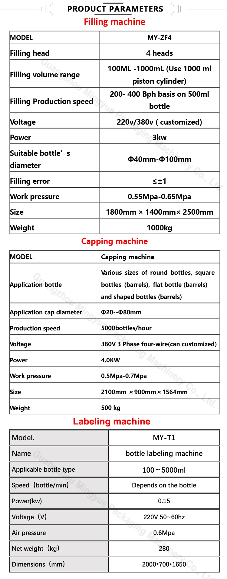 Automatic Liquid Wine Water Bottling Filling Machine For Sale