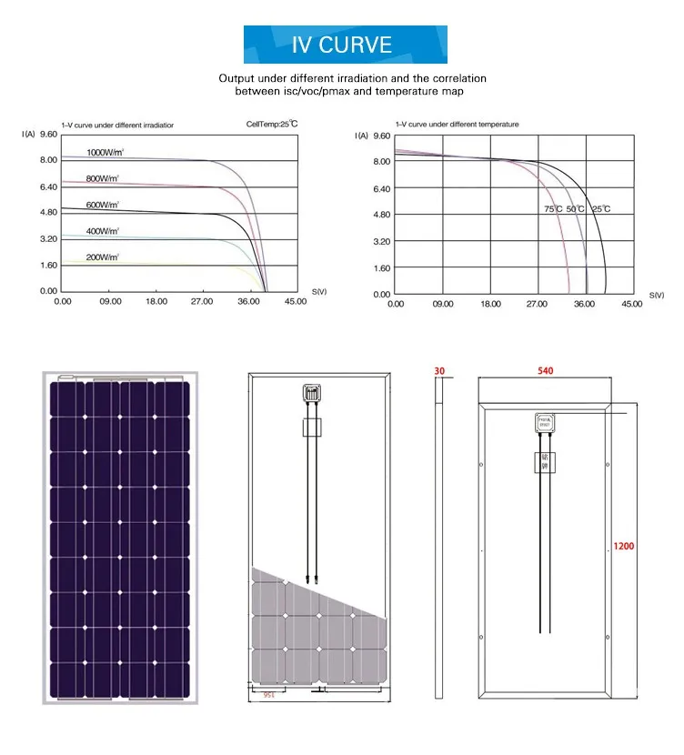 ANERN 250w 260w pv solar panel 12v 500w mono