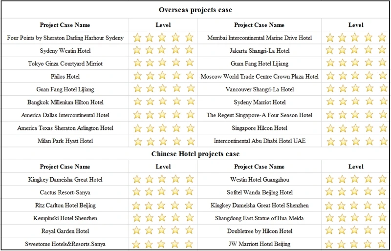 Project Case.jpg