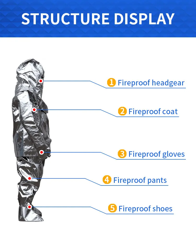 High Quality Manufacturer Fire Fighting Aluminum Fire Proximity Suit - KingCare | KingCare.net