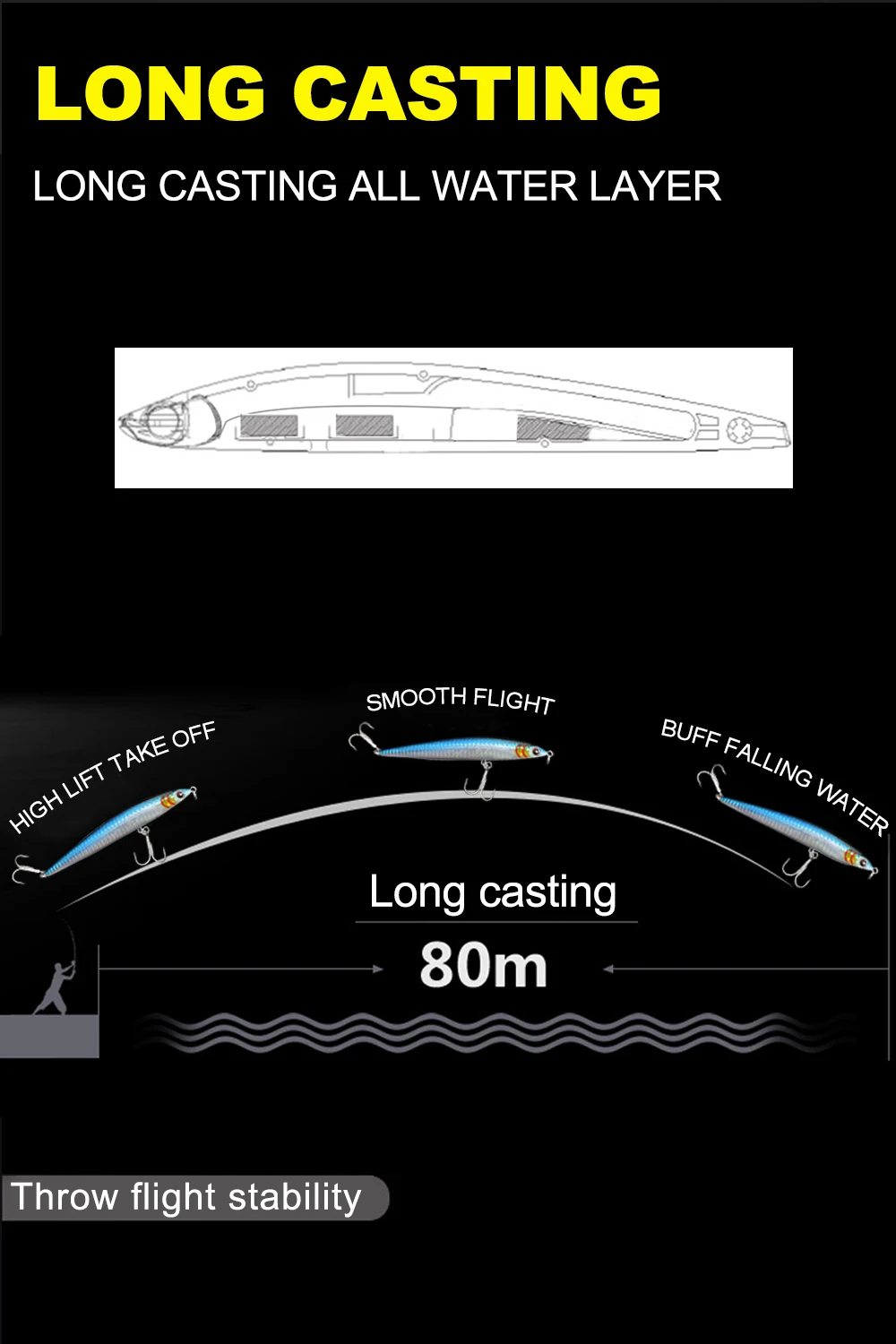 Hard Lures / Stick Baits