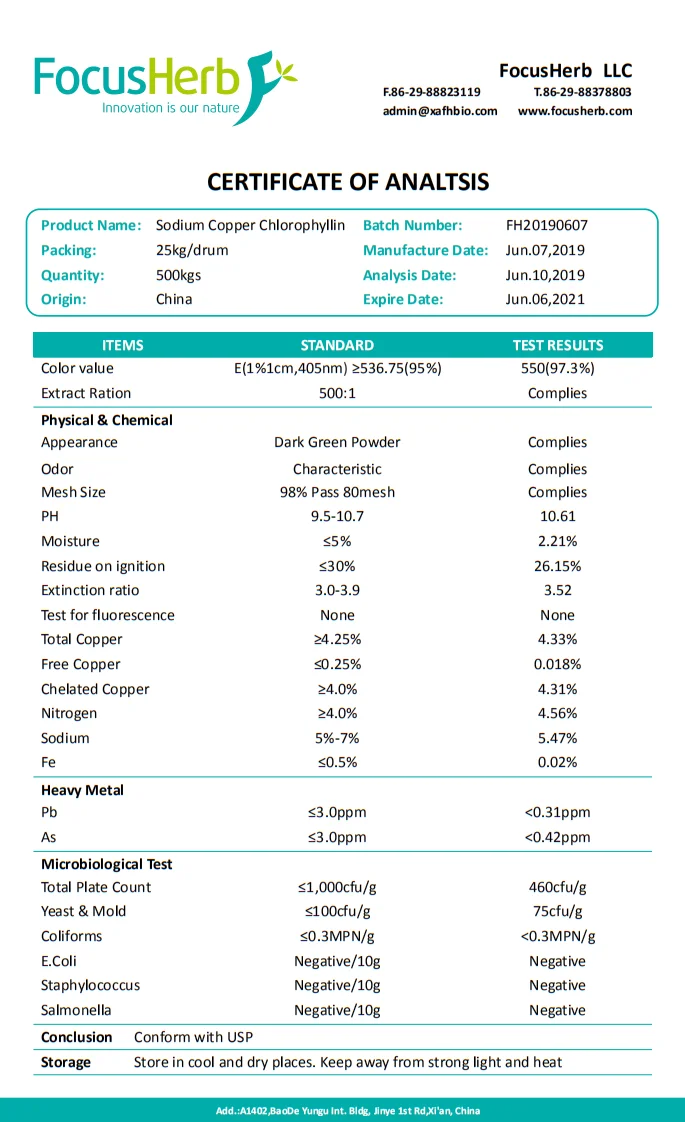 Sodium Copper Chlorophyllinn
