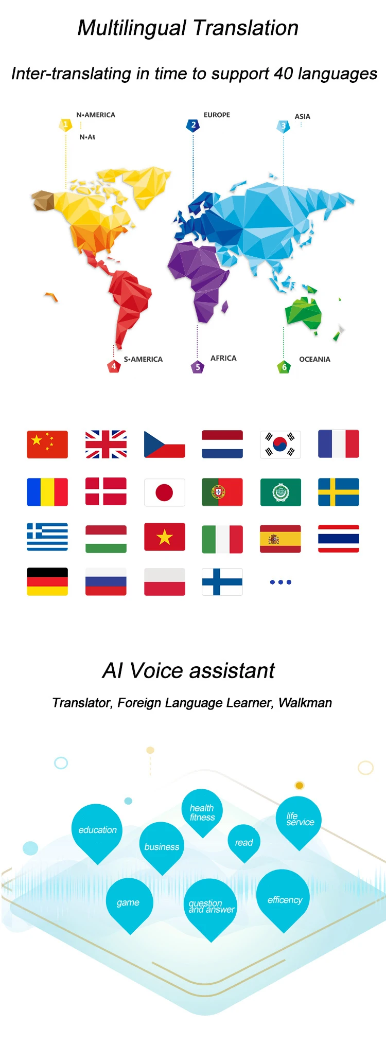 AI voice translations