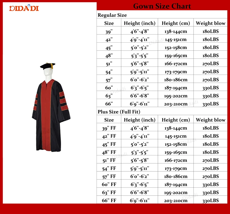 Phd Graduation Gown Tam Hood Set - Buy Doctoral Graduation Gown,Phd ...