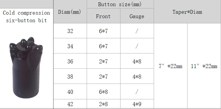 Tungsten Carbide Button Bit 32mm 5 Taper 11 Degree Drill Bit