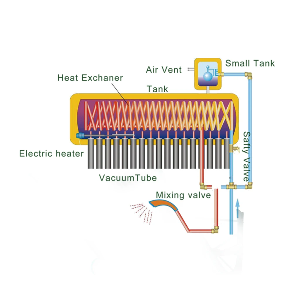 Thermosyphon Coil Copper Solar Water Heater Buy Coil Copper Solar Water Heater,Solar Horse