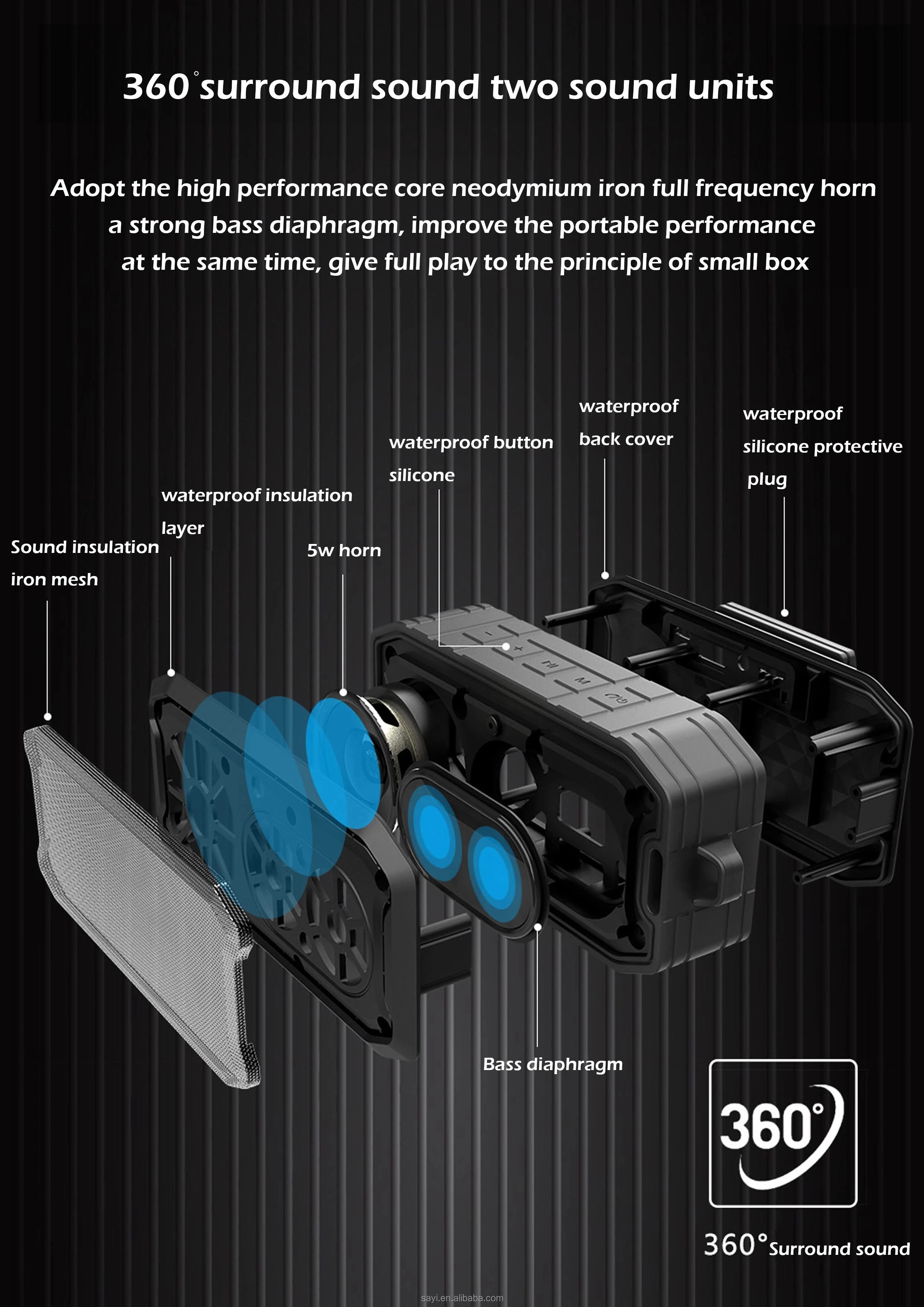 2019 IPX7 waterproof outdoor wireless speaker for music player - ANKUX.COM