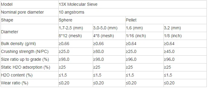 13X MOLECULAR SIEVES.png