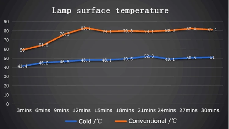 temperature contrast