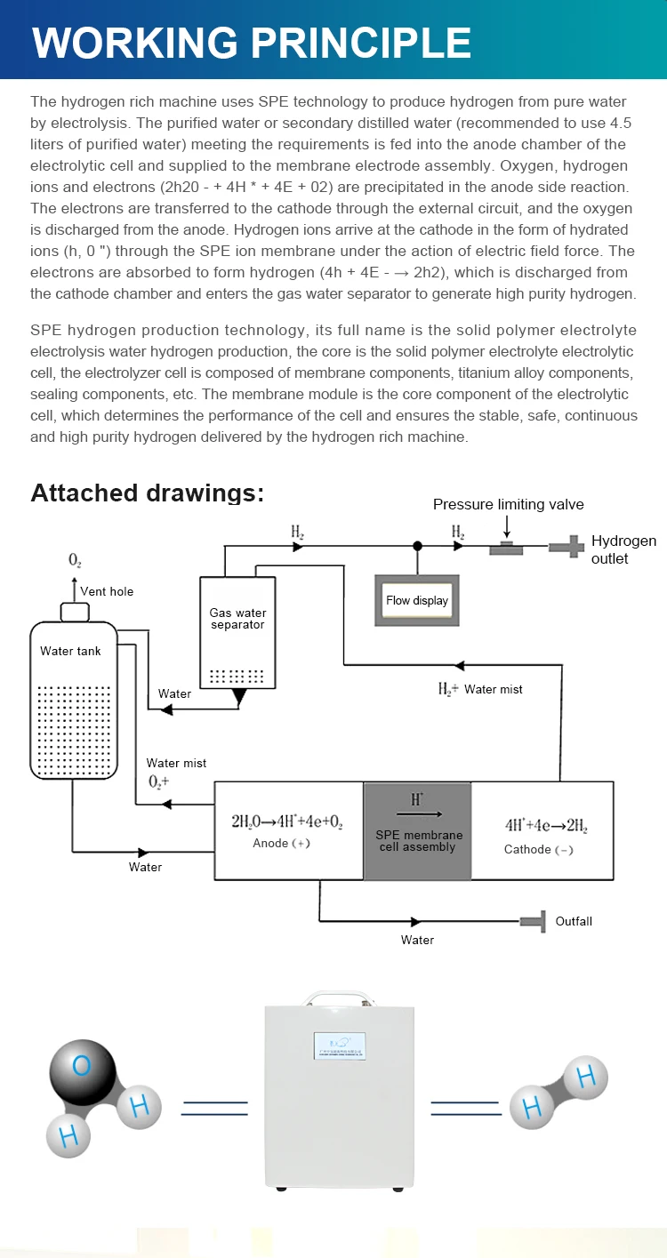 Hydrogen production steam reforming фото 113