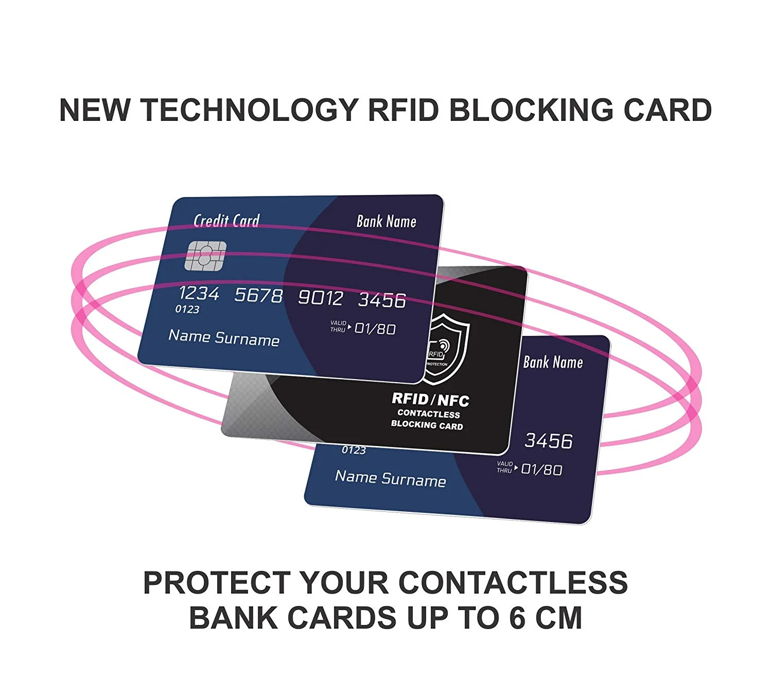 RFID-карта. NFC карточки. NFC В банковской карте. Строение банковской карты с NFC.