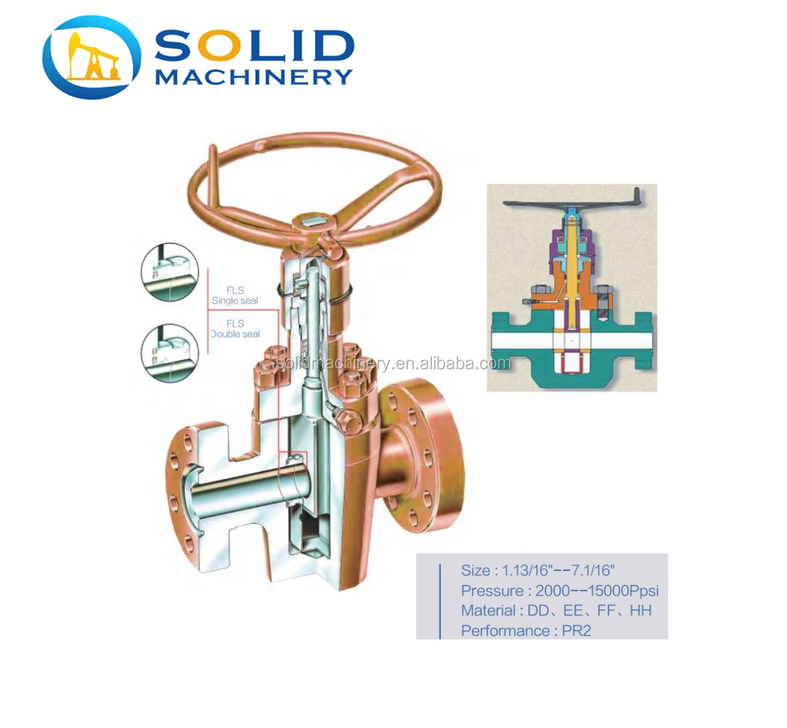 
High pressure Cameron FMC style fc gate valve 