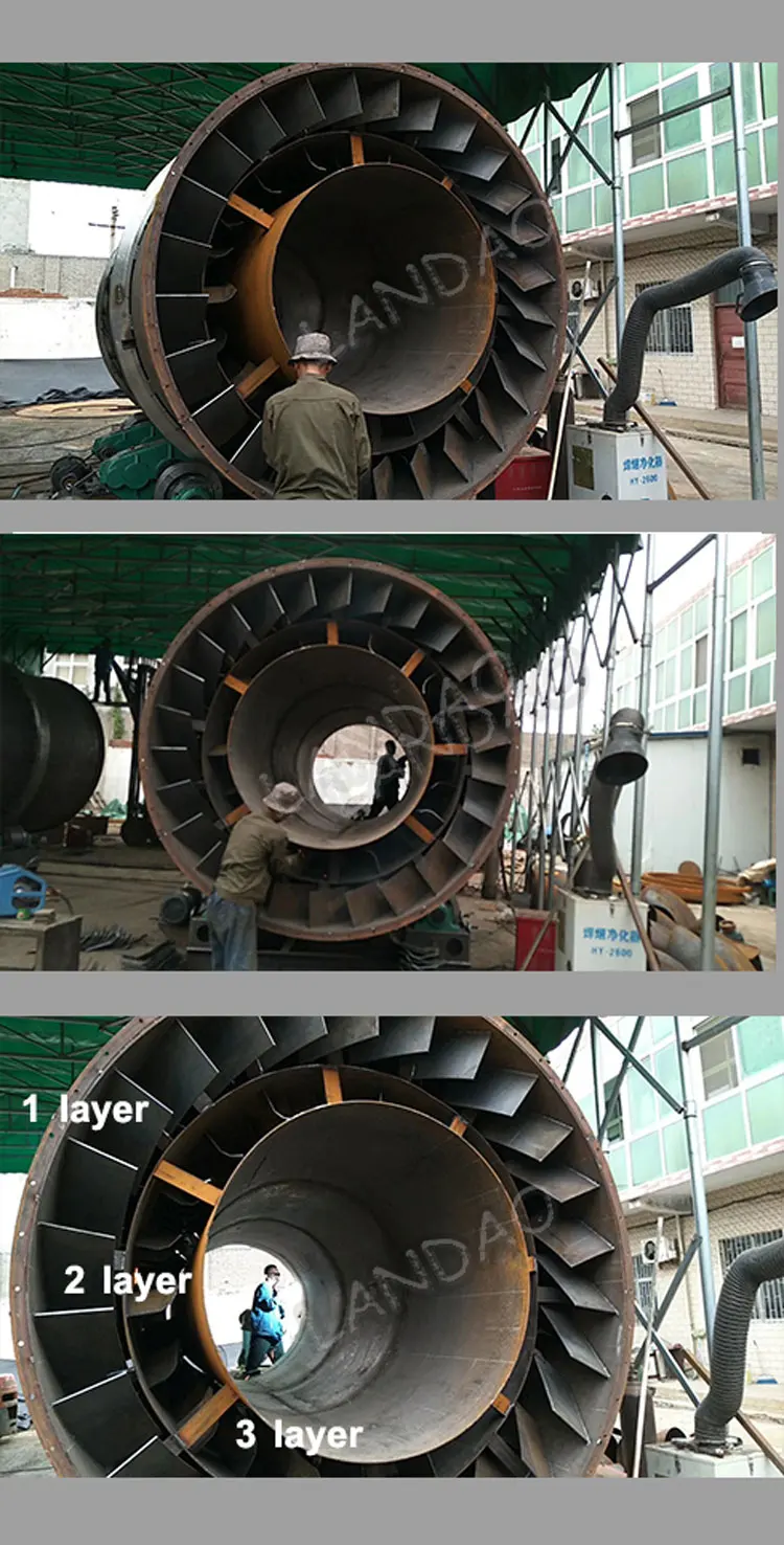 Integrated Type 3 To 5 Ton Per Hour Small Sand Dryer Complete Production Line