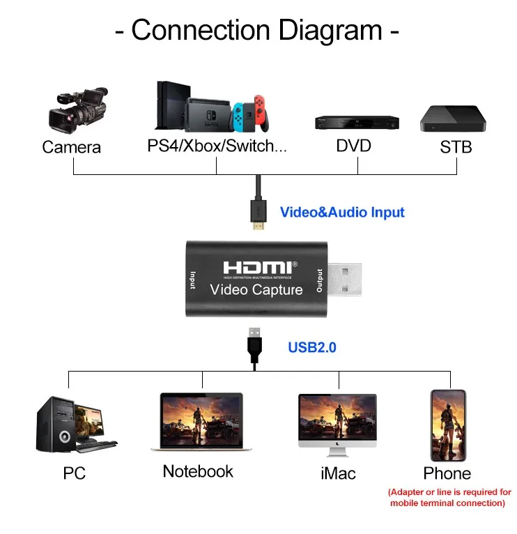 how to stream hdmi from mac to tv