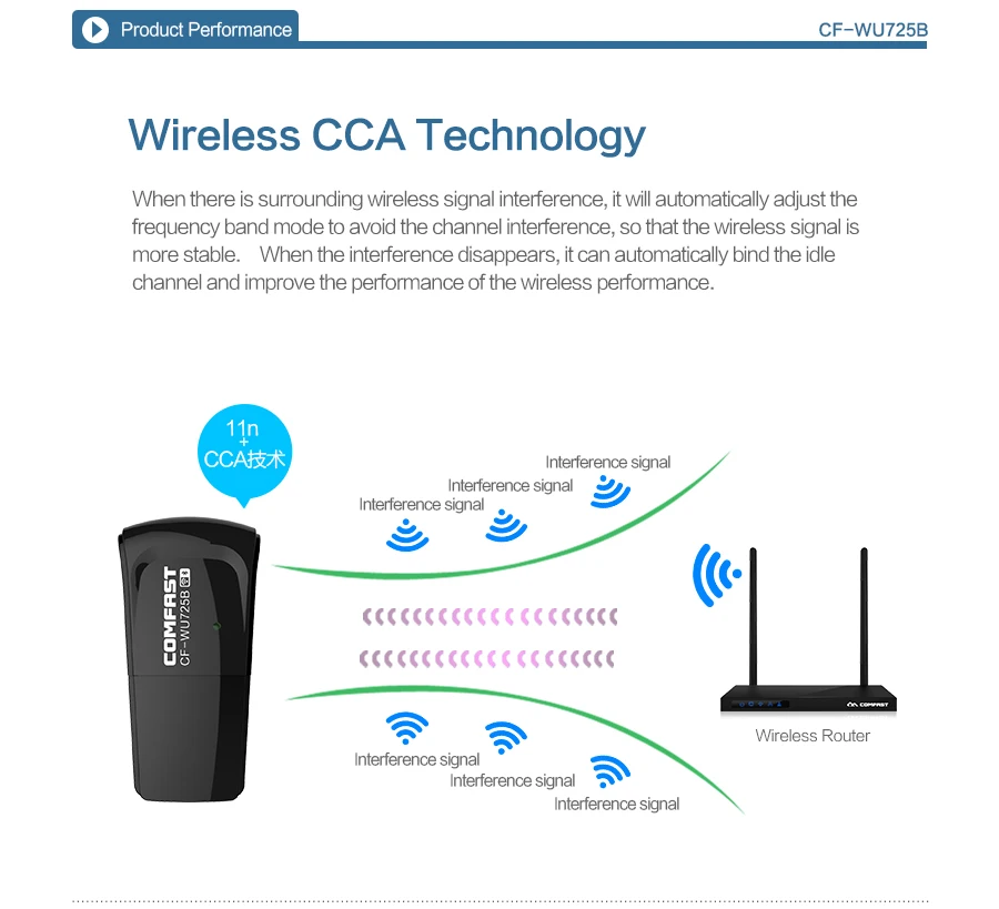 Comfast Cfwu725b Usb Wifi Dongle Driver Mini 150mbps Usb 2.4ghz Card