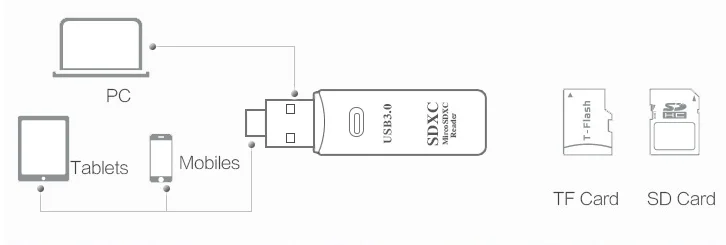 New Year Gift Micro EMV IC MSR SD Data Collector Chip Card Reader Writer Rfid Smart LED Card Reader & Writer - ANKUX.COM