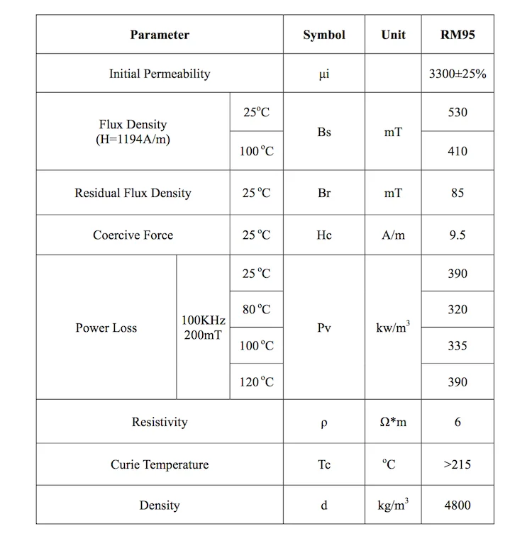 Mnzn Ferrite Toroid Ferrite Sheet 56*32*1.0mm Wireless Charging