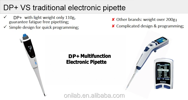 Wholesale Onilab DP Laboratory Micro Pipettes Electronic Adjustable  Volume PipetteとSelf校正 From
