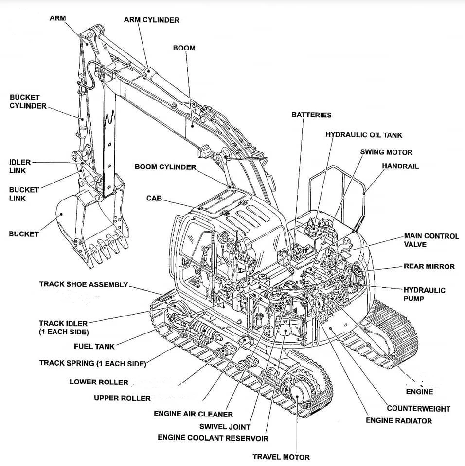 excavator structure..jpg