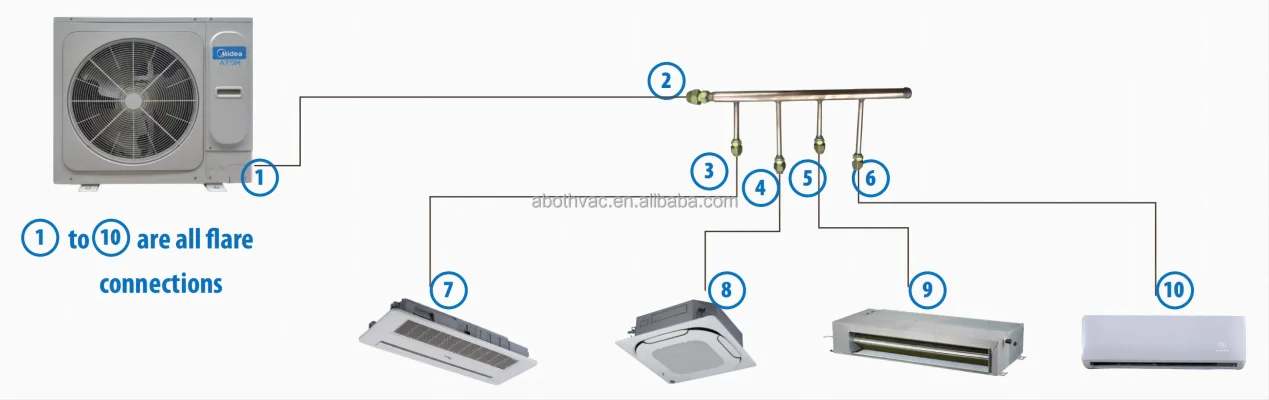 Split Air Conditioner, Inverter, 220-240V, 8KW-18KW - detail 4