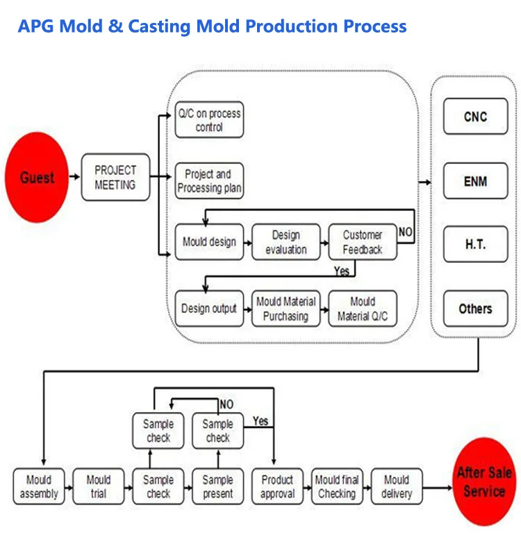 Applied fields