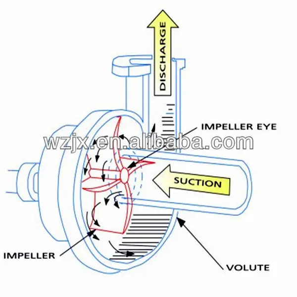 how water pump works