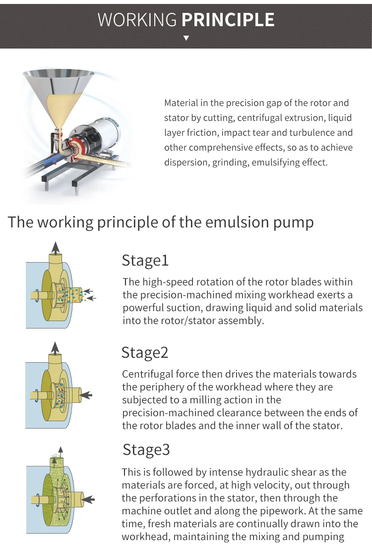 Leading manufacturer producer high precision single stage In line Emulsifying Pump with moving cart for cream