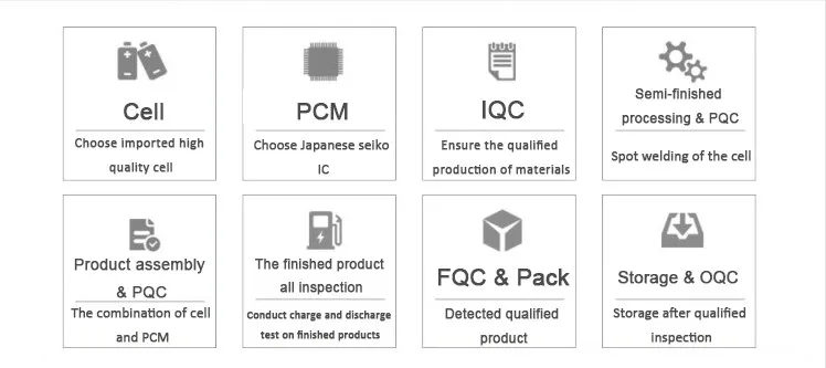lithium po battery