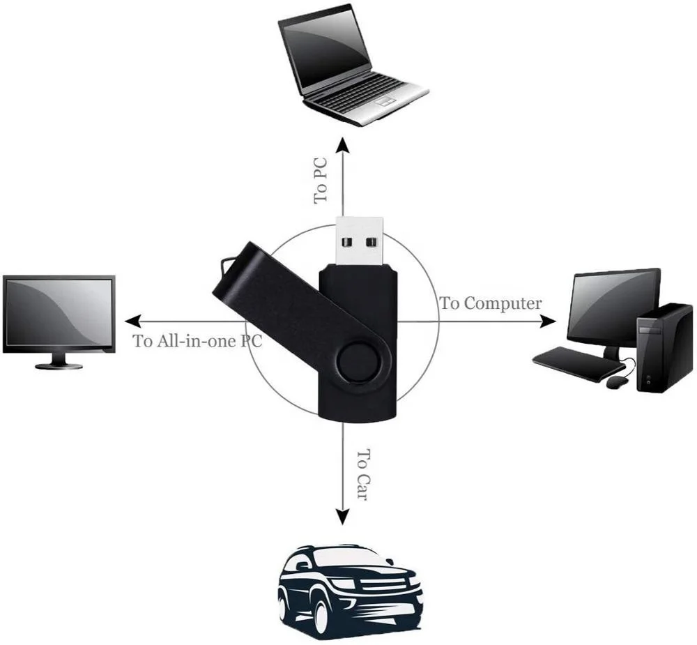High Speed USB 2.0/3.0 custom LOGO 16GB pendrive memory stick 32Gb 64 GB USB Flash Drives - ANKUX.COM