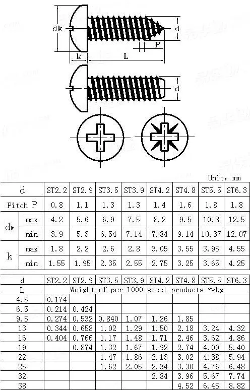 镀锌螺丝菲利普斯盘头攻丝螺丝 din7981