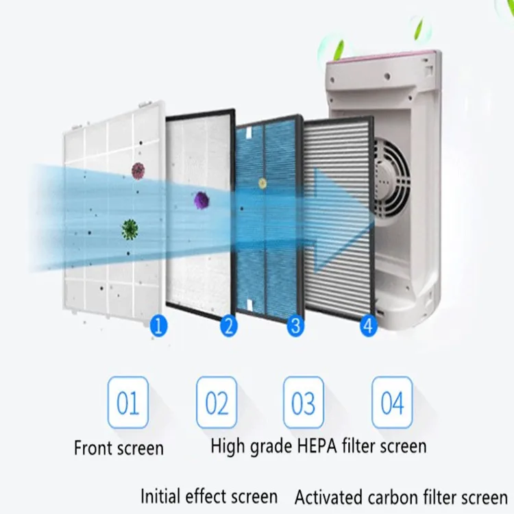 Air Purifier Domestic Formaldehyde Removal Anion Mobile Air