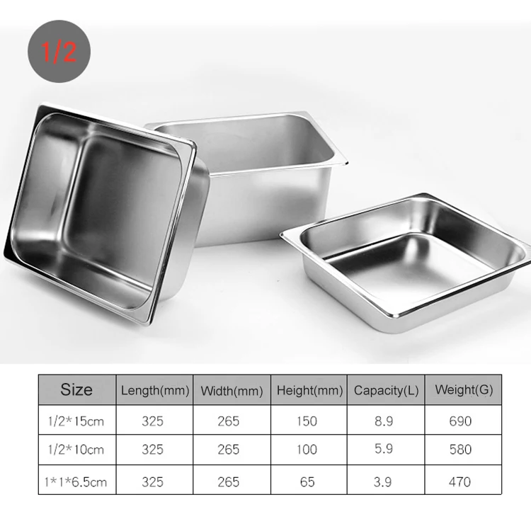 High Quality Gn Meat Tray Stainless Steel Serving Tray Multi Sizes ...