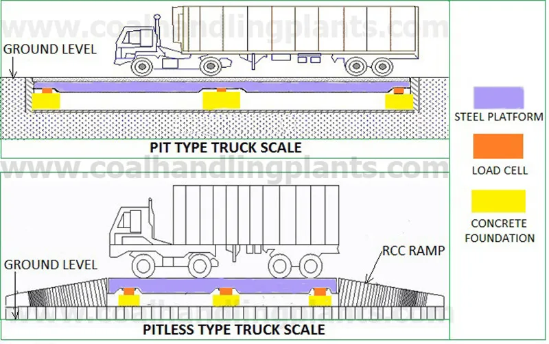 Truck Scale  (1)