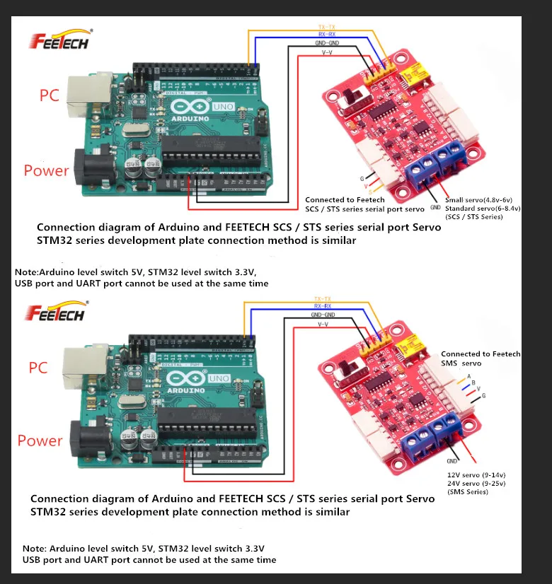 parallel to serial converter function