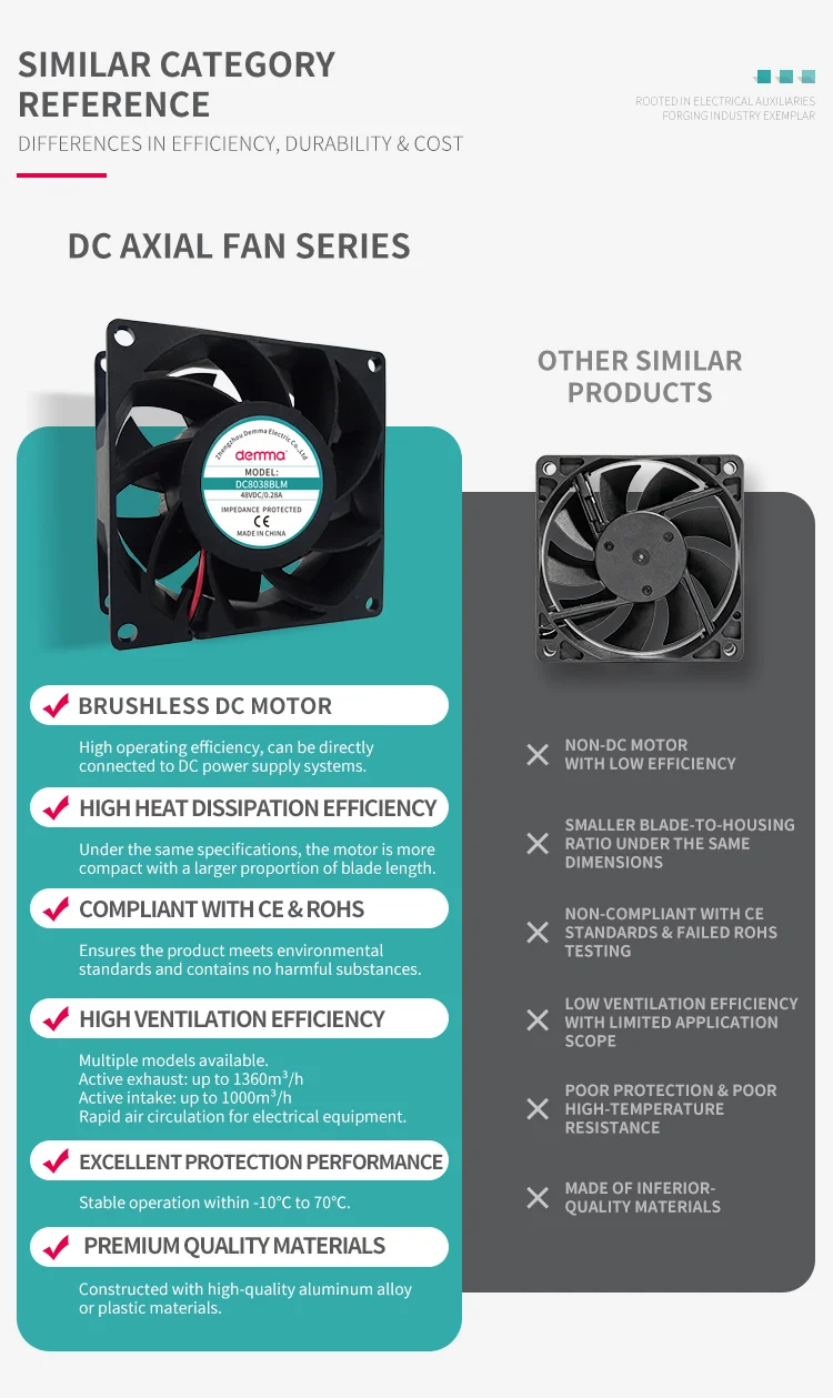 Cooling Fan, 90mm, 48V, PLC - detail 20