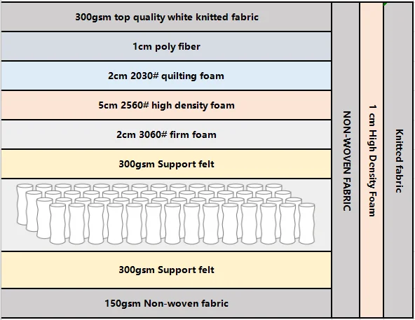free sample 14 Inch cool gel memory high density foam top spring Mattress High Quality Euro Top Pocket Spring mattresses