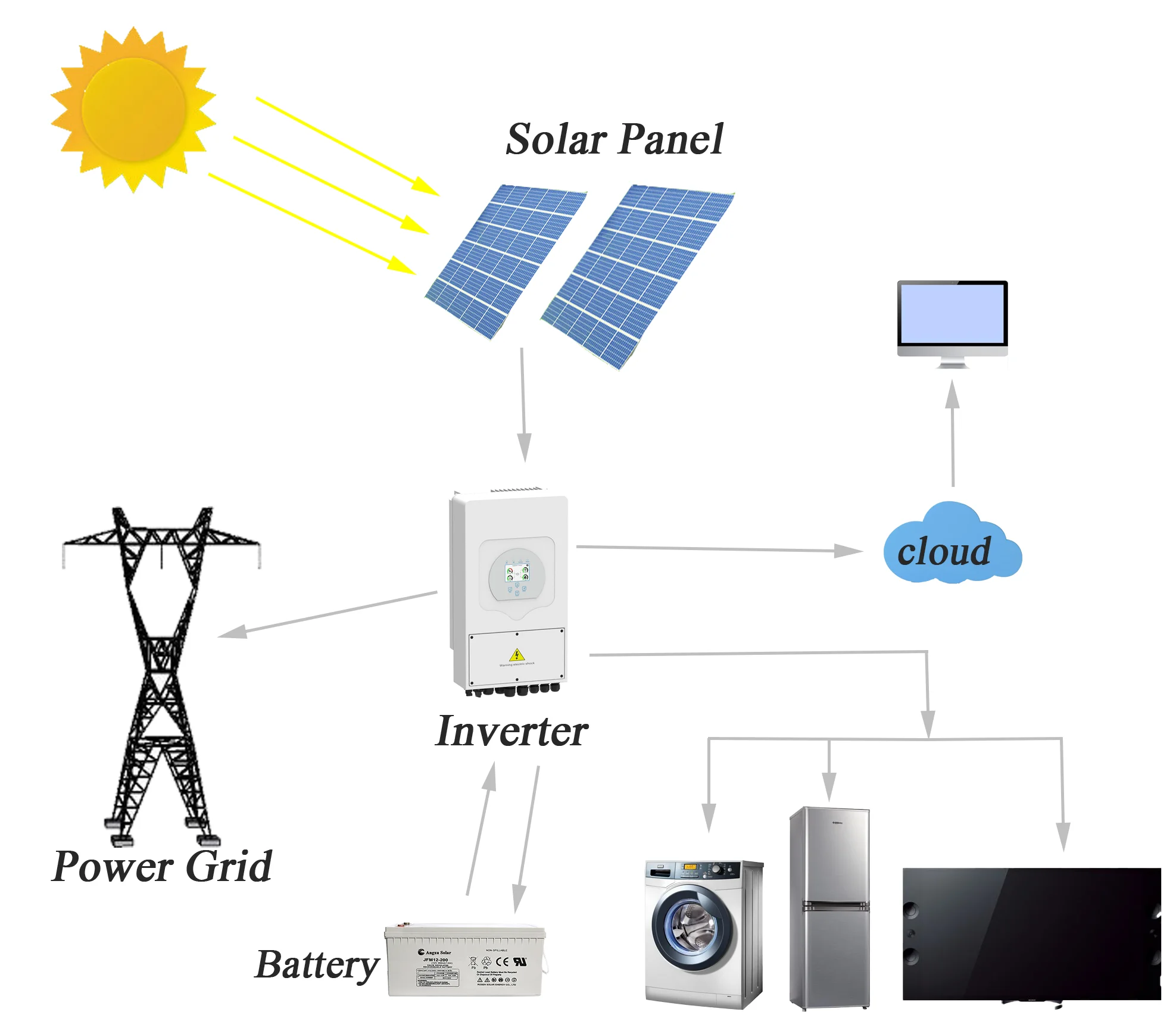 Solar monitor