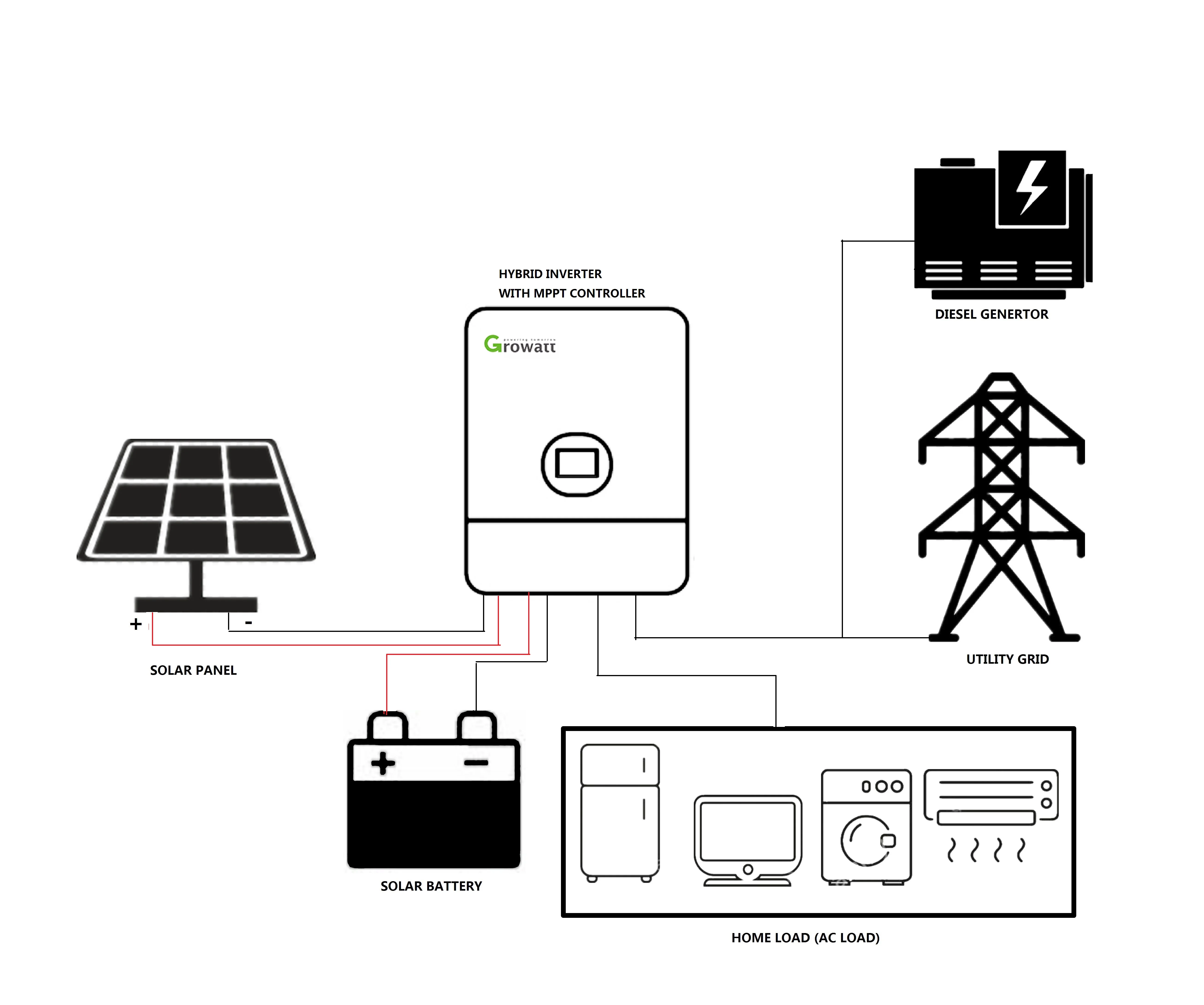 5kw Lithium Battery Solar Panel System Home Complete Kit Photovoltaic 5kw 10kw 15kw Household